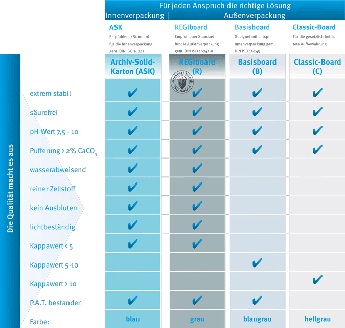 Die REGIS Qualitätsgarantie