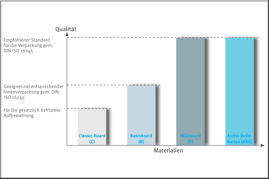 Qualitätsgarantie